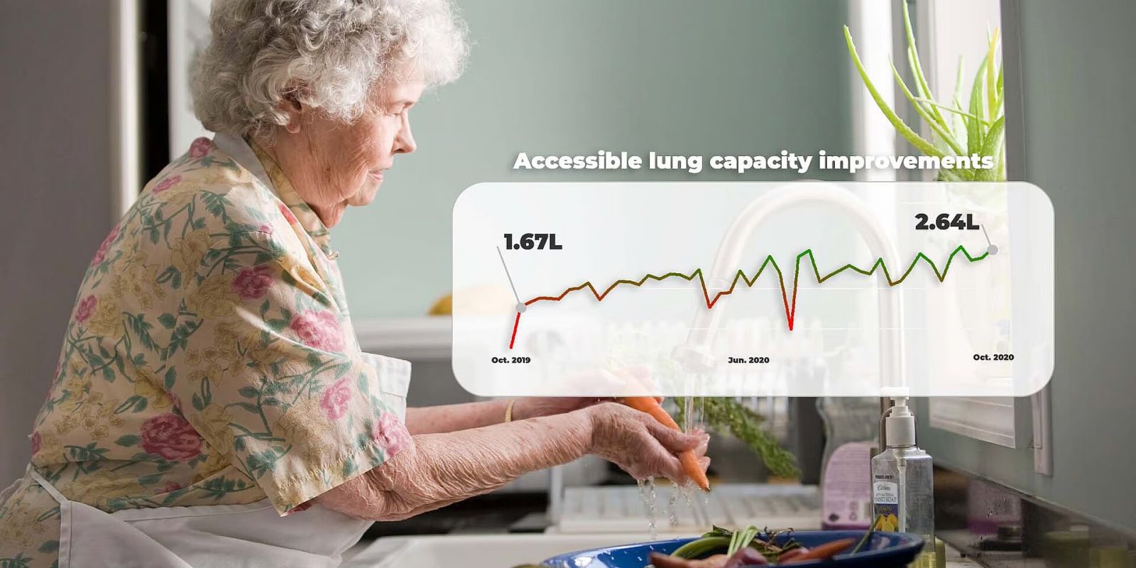 Tập Thở Để Cải Thiện Viêm Phổi Tắc Nghẽn Mãn Tính COPD