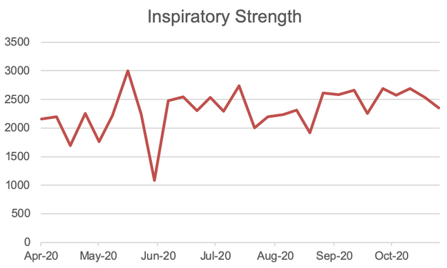Sức mạnh thở ra